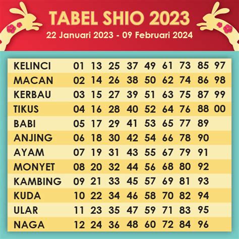 daftar shio togel 2023